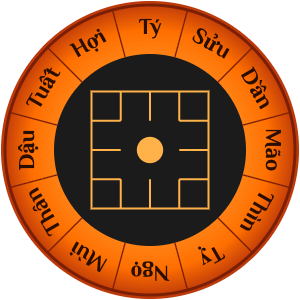 Vòng mười hai địa chi